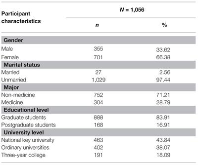 Stigmatizing Attitudes Toward Depression Among Male and Female, Medical and Non-medical Major College Students